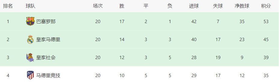 全场比赛结束，勒沃库森3-0法兰克福。